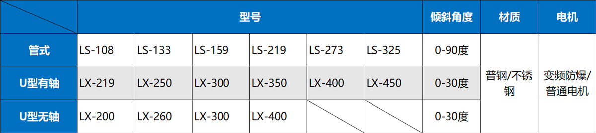 無(wú)軸螺旋輸送機(jī)型號(hào)參數(shù)