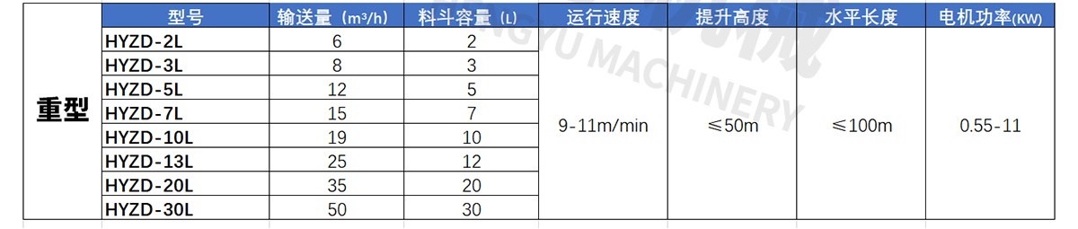 轉斗式提升機參數